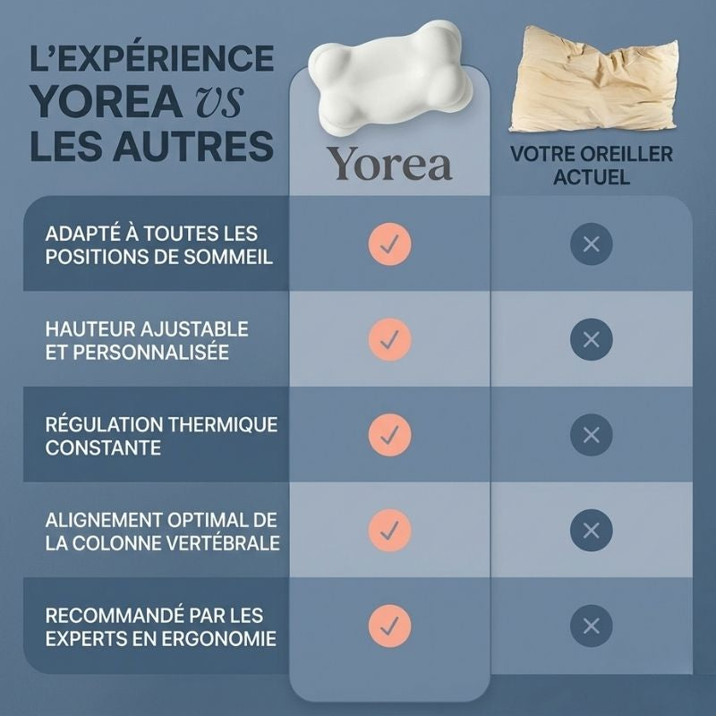 Oreiller Yorea Cloud-6 — mousse mémoire de forme